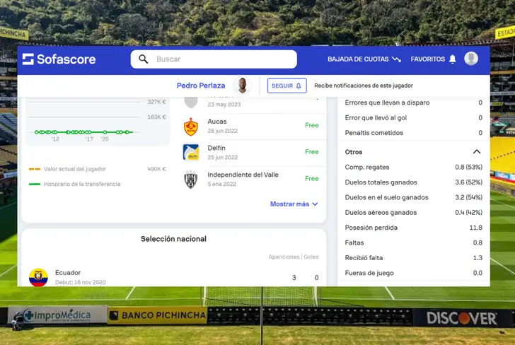 Estadísticas de Pedro Pablo Perlaza en Barcelona SC (Foto tomada de: Sofascore)