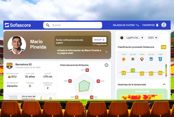 Datos de Mario Pineida en Barcelona SC 2023 (Foto tomada de: Sofascore)