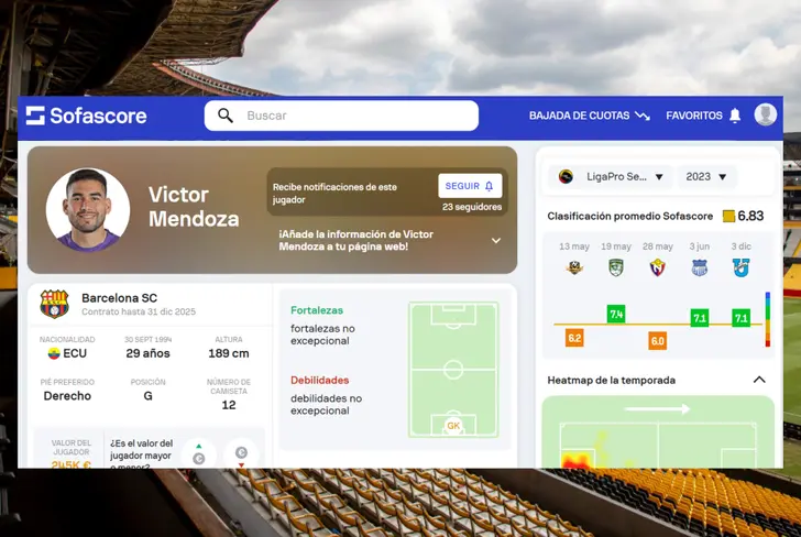 Datos de Víctor Mendoza en Barcelona SC