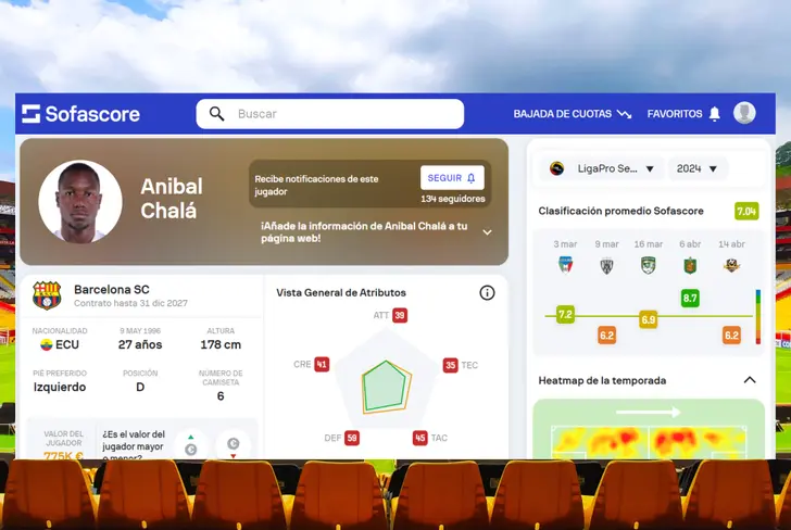 Datos de Aníbal Chalá en Barcelona SC 2024 (Foto tomada de: Sofascore)