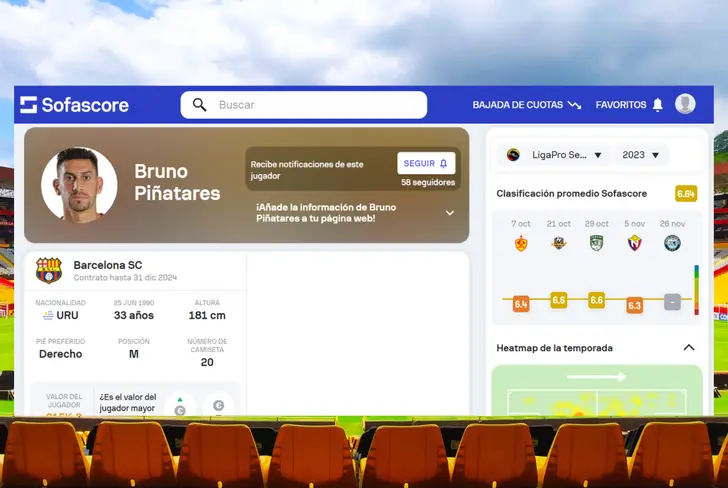 Datos de Bruno Piñatares en Barcelona SC 2023 (Foto tomada de: Sofascore)