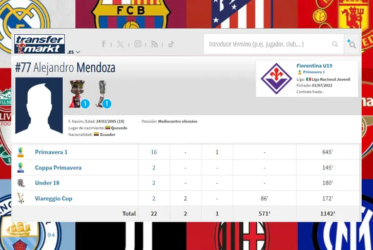 Datos de Alejandro Mendoza (Foto tomada de: Transfermarkt)