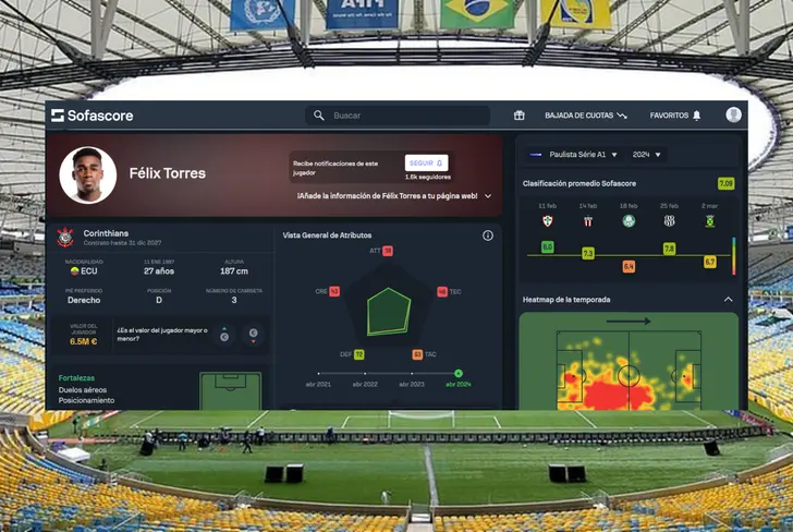 Calificación promedio de Félix Torres en Brasil (Foto tomada de: Sofascore)