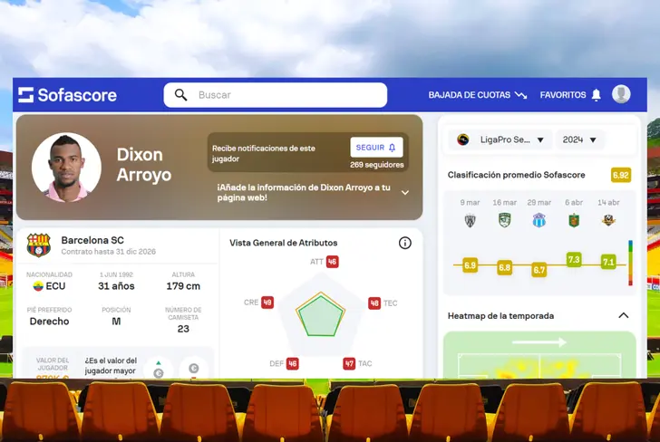 Datos de Dixon Arroyo en Barcelona SC 2024 (Foto tomada de: Sofascore)