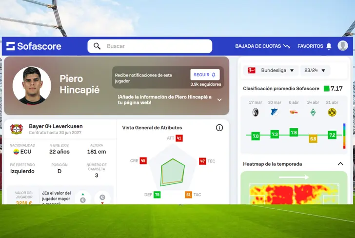 Datos de Piero Hincapié en el Bayer Leverkusen