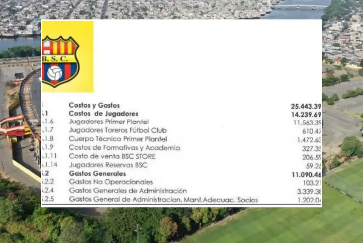 Gastos totales de Barcelona SC durante la temporada 2018