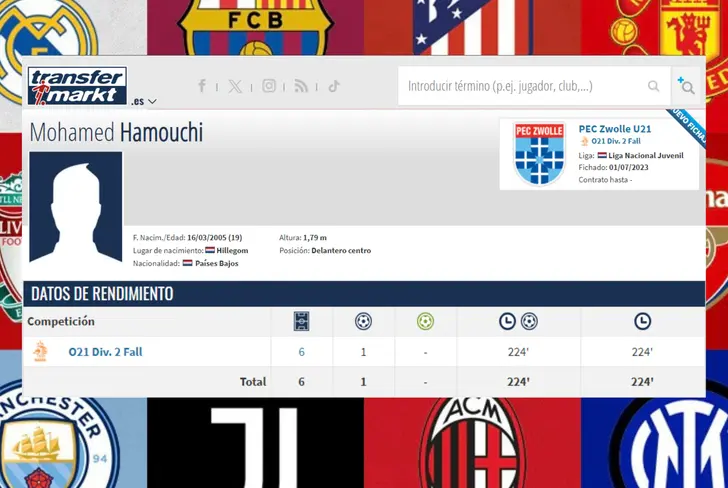 Datos de Mohamed Hamouchi (Foto tomada de: Transfermarkt)