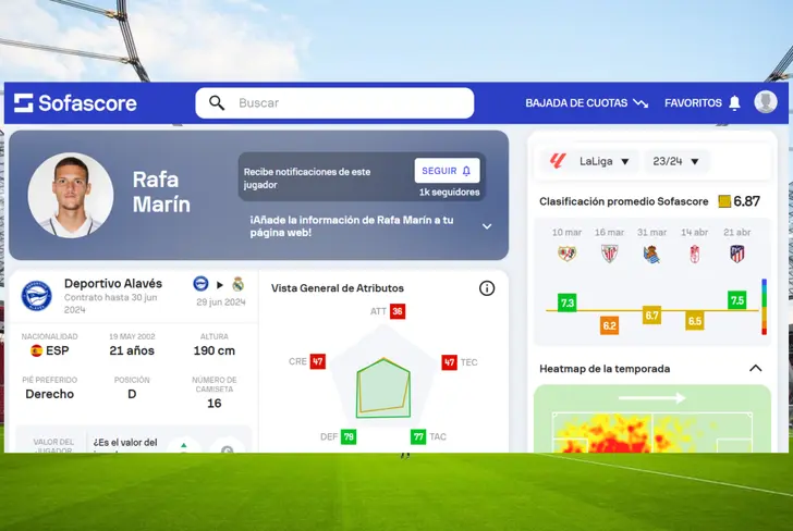 Datos de Rafa Marín en el Deportivo Alavés