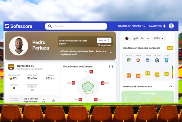 Datos de Pedro Pablo Perlaza en Barcelona SC 2023 (Foto tomada de: Sofascore)