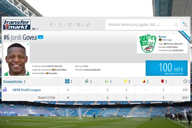 Jordi Govea datos en el Real Madrid