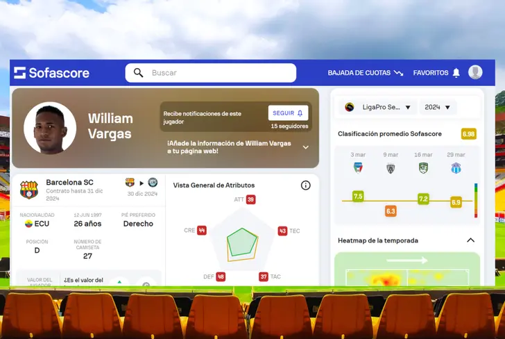 Datos de William Vargas en Barcelona SC 2024 (Foto tomada de: Sofascore)