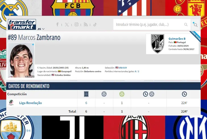 Datos de Marcos Zambrano (Foto tomada de: Transfermarkt)