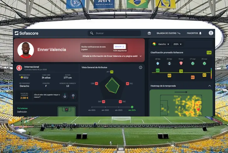 Calificación promedio de Enner Valencia en Brasil (Foto tomada de: Sofascore)