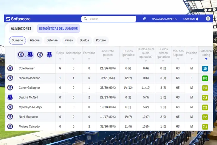 Datos de Moisés Caicedo en el duelo contra Everton