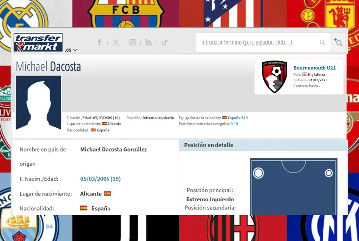 Datos de Michael Dacosta (Foto tomada de: Transfermarkt)