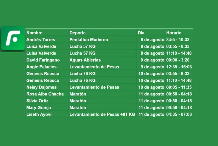 Competiciones de los atletas ecuatorianos en Juegos Olímpicos (Foto tomada de: El Futbolero)