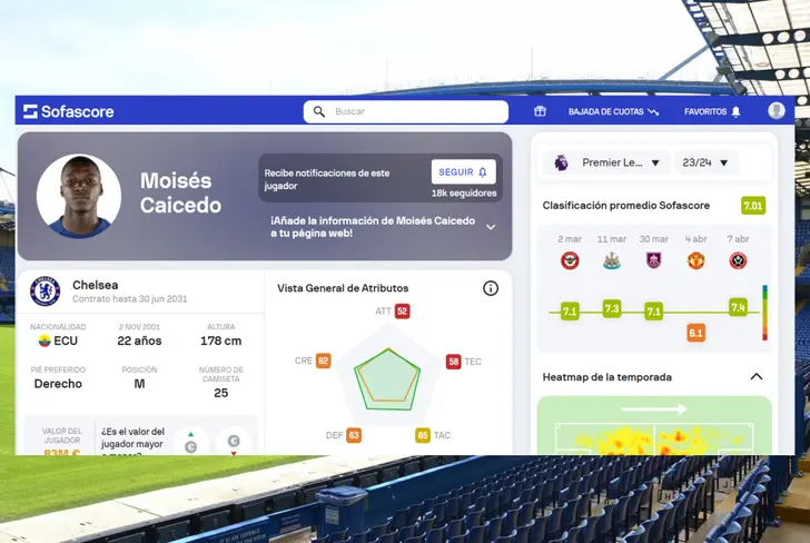 Calificación de Moisés Caicedo con el Chelsea (Foto tomada de: Sofascore)
