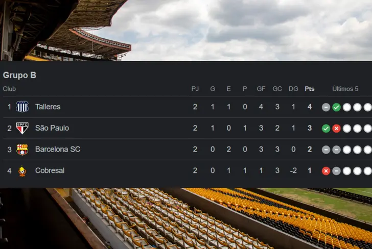 Tabla de posiciones del grupo B de la Copa Libertadores