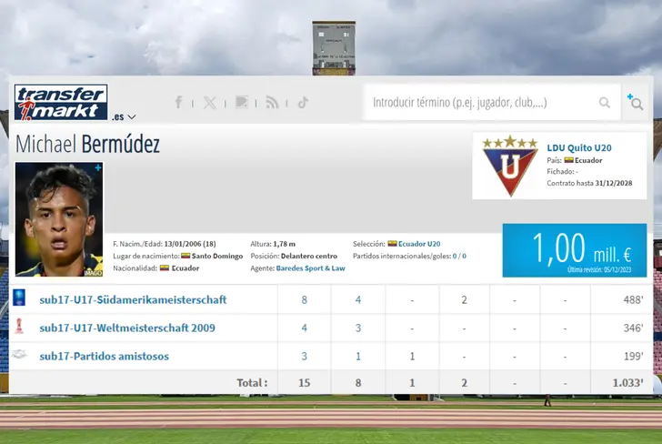 Datos de Michael Bermúdez en Liga de Quito