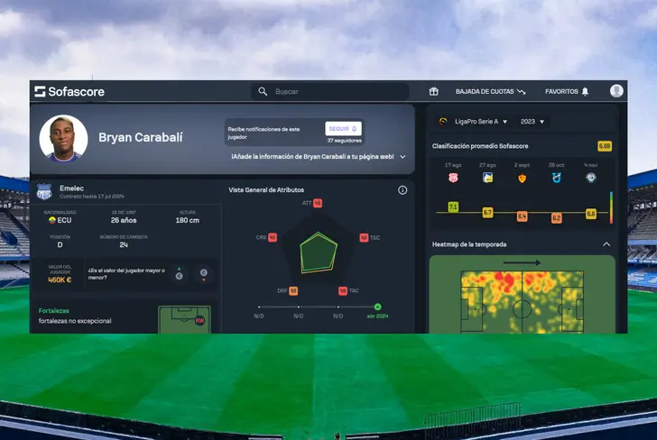 Calificación de Bryan Carabalí en Emelec durante el 2023 (Foto tomada de: Sofascore)