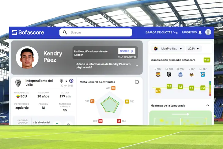 Datos de Kendry Páez en Independiente del Valle (Foto tomada de: Sofascore)