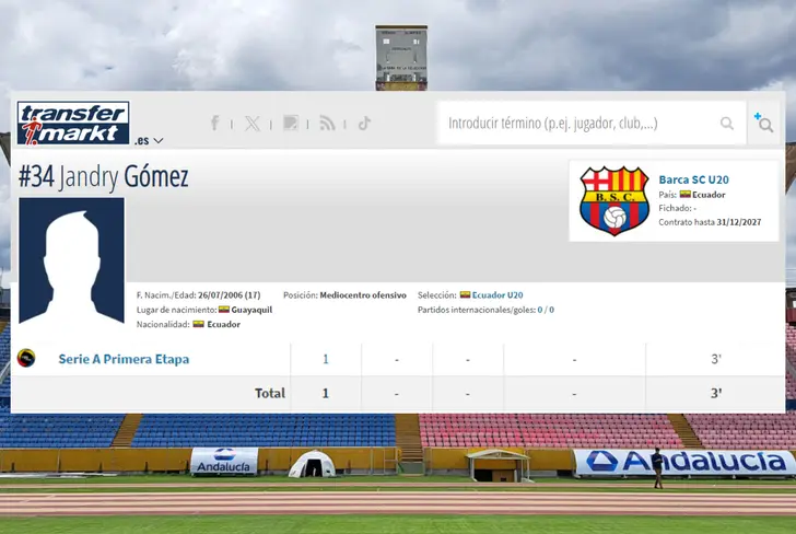 Datos de Jandry Gómez en Barcelona SC