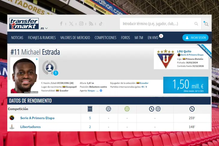 Datos de Michel Estrada durante la temporada 2024