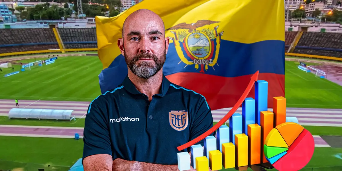 Sin Copa América y en zona de clasificación al Mundial, los números que dejó Félix Sánchez en La Tri